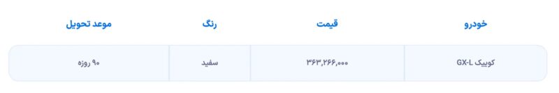 شرایط فروش کوییک GX-L ویژه بهمن 1402 اعلام شد
