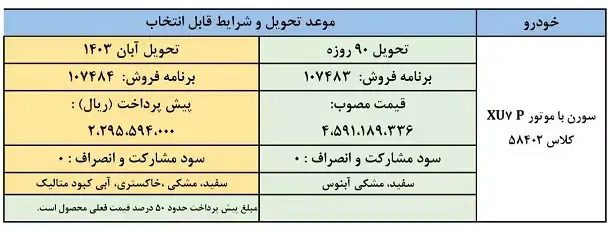 شرایط فروش فوری و پیش فروش سورن پلاس موتور XU۷P اعلام شد
