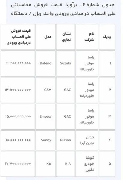 عرضه 12 خودروی وارداتی در سامانه یکپارچه از فردا آغاز می شود