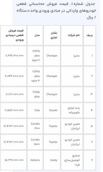 عرضه 12 خودروی وارداتی در سامانه یکپارچه از فردا آغاز می شود