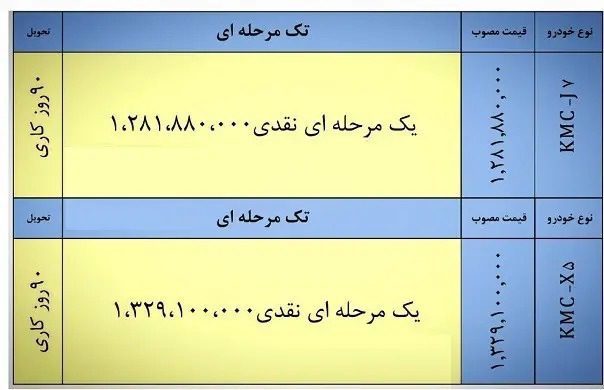 فروش فوق العاده کرمان موتور از امروز آغاز شد