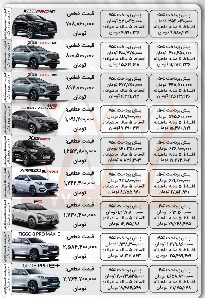 قیمت و شرایط فروش نقدی مدیران خودرو با مدل 1403