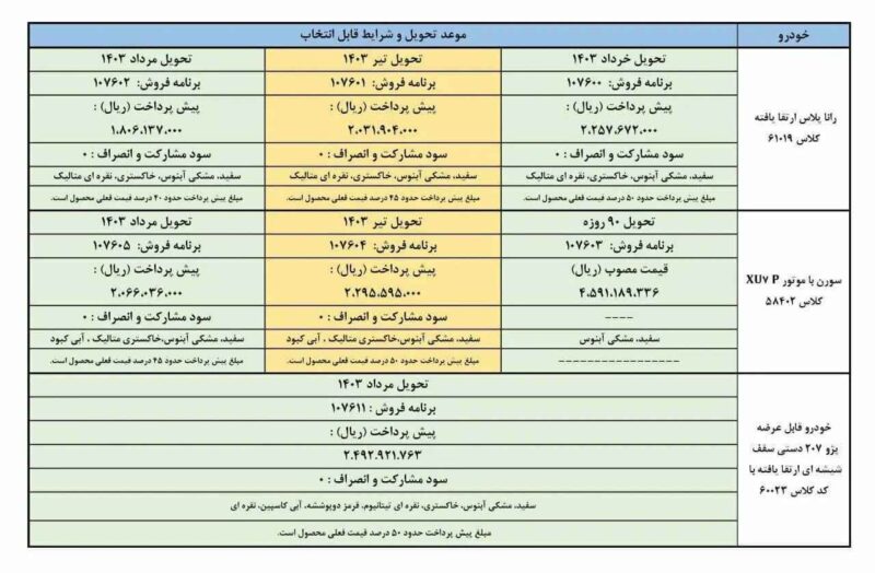 شرایط فروش 3 محصول ایران خودرو ویژه بهمن ماه اعلام شد