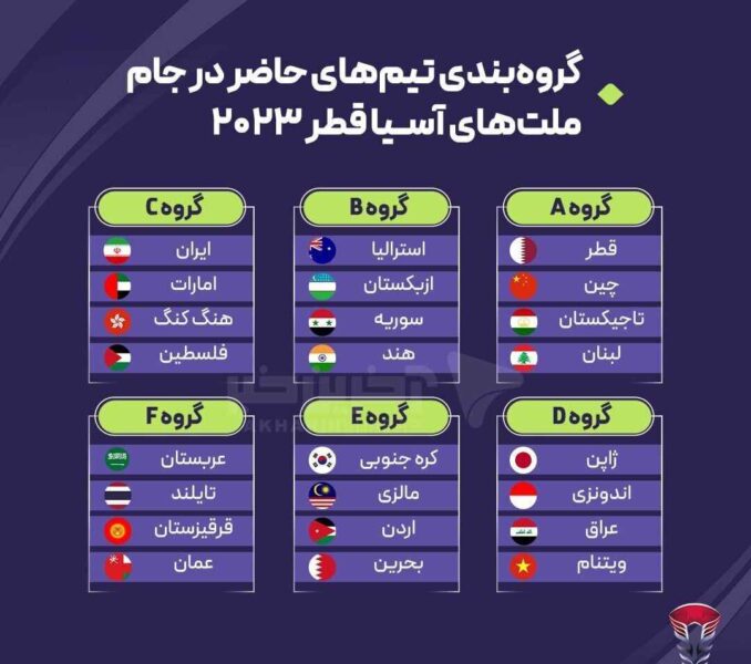 گروه بندی جام ملت های آسیا 2023 قطر اعلام شد