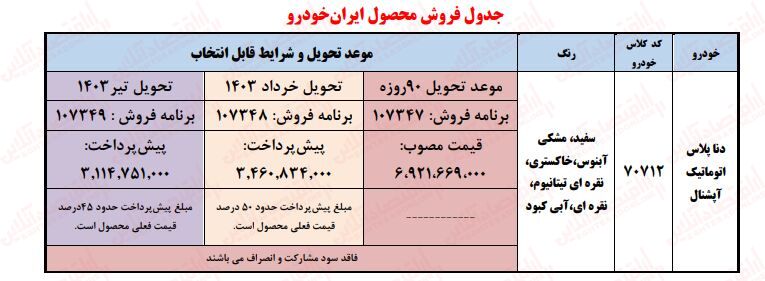 فروش فوق العاده ایران خودرو ویژه دی 1402 آغاز شد + جزئیات