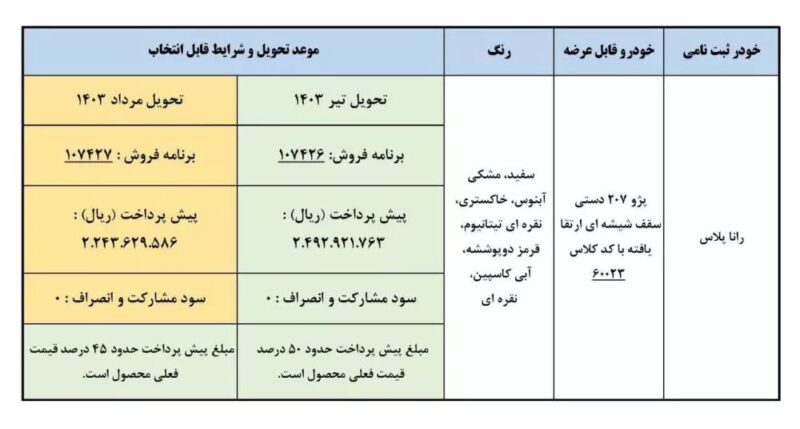 طرح جدید پیش فروش خودرو رانا پلاس آغاز شد + جزئیات