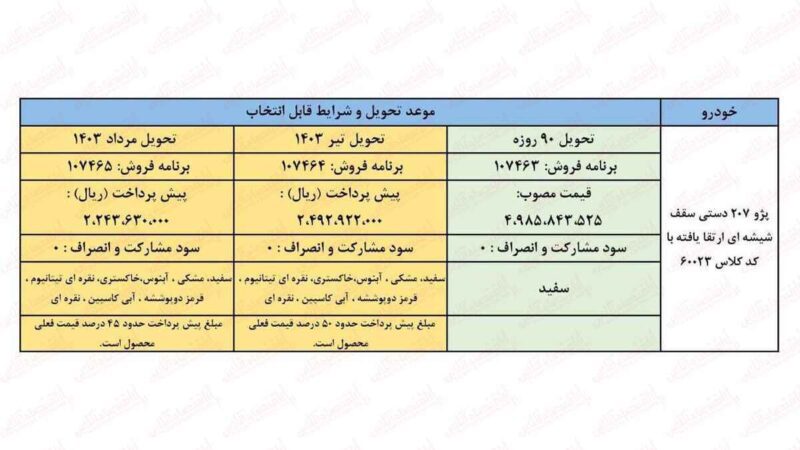 فروش فوق العاده ایران خودرو با تحویل 90 روزه آغاز شد + جزئیات
