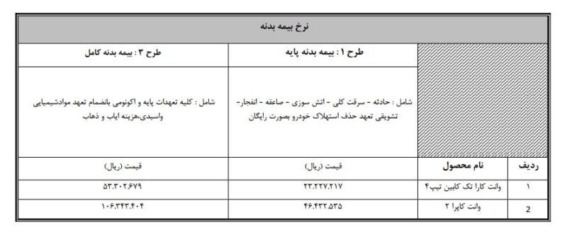 طرح فروش بهمن موتور با عرضه سه محصول از فردا آغاز می شود