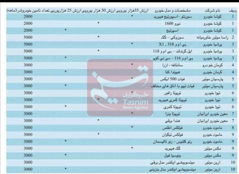 لیست خودروهای انتخابی جانبازان اعلام شد