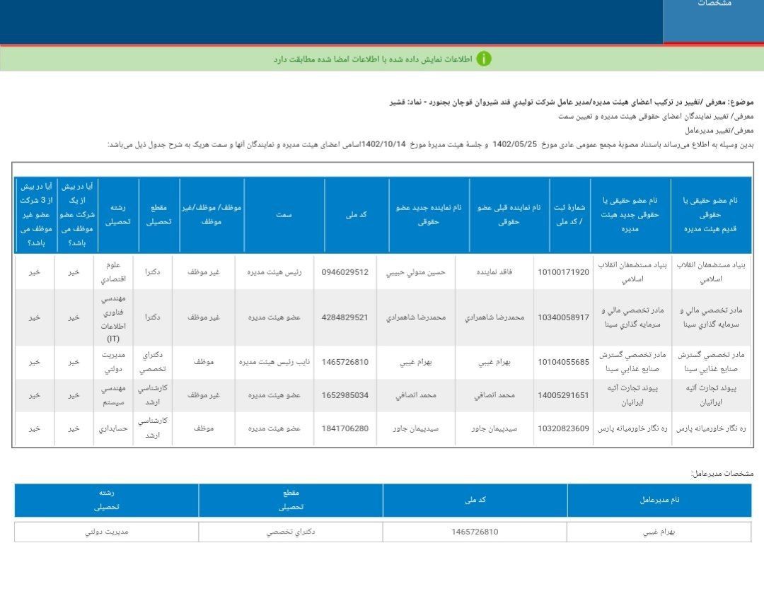 اعضای هیئت مدیره قشیر تغییر کرد