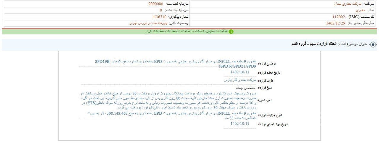 حفاری ازانعقاد قراردادی مهم خبر داد