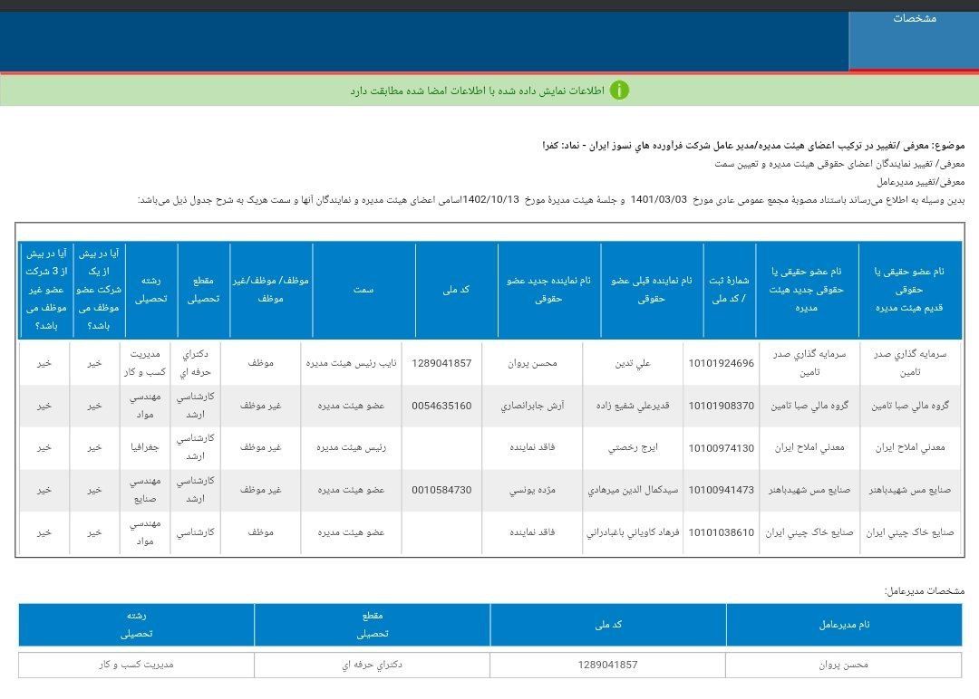 اعضای هیئت مدیره کفرا تغییر کرد