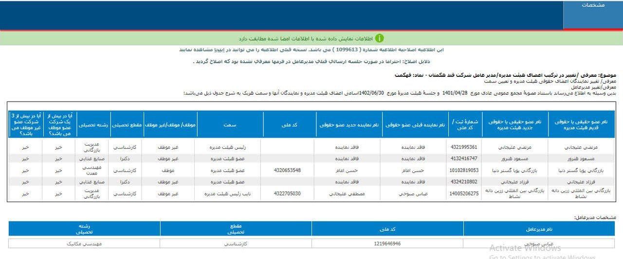 اعضای جدید هیئت مدیره قهکمت معرفی شد