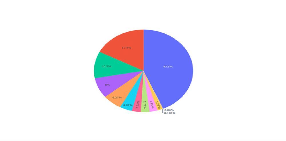 برترین کوین مارکت کپ