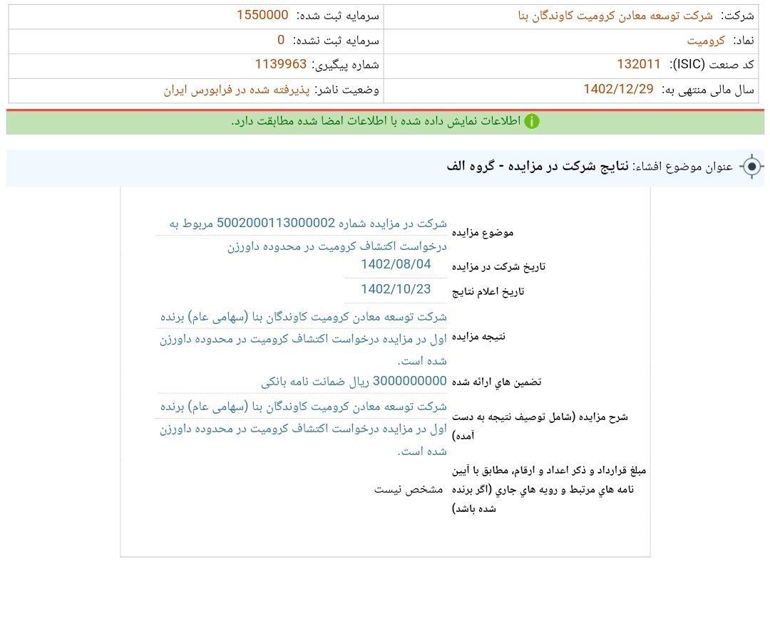 نتیجه حضور کرومیت در مزایده مشخص شد