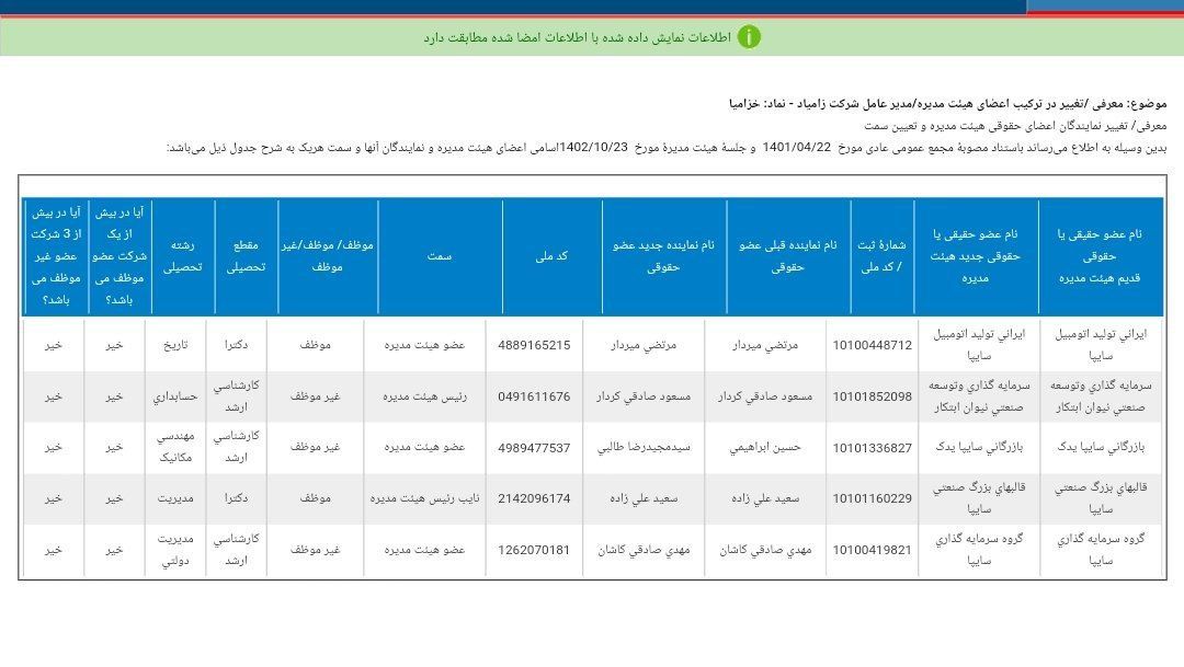 اعضای هیئت مدیره خزامیا تغییر کرد