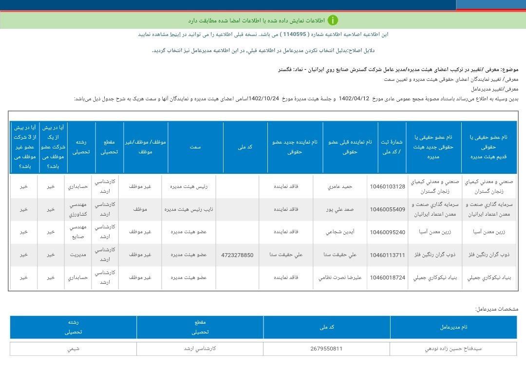 اعضای جدید هیئت مدیره فگستر معرفی شد