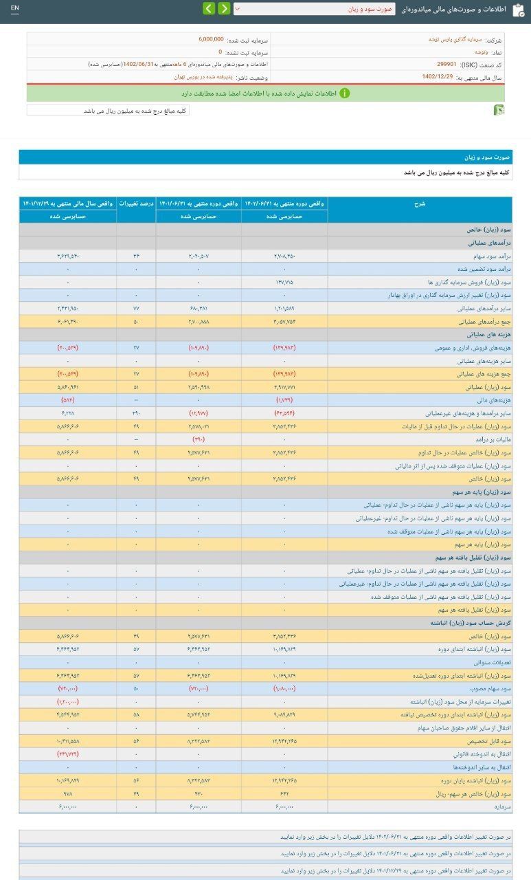 وتوشه به ازای هر سهم چقدر سود ساخت؟