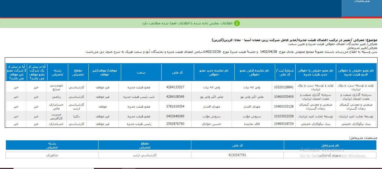 اعضای هیئت مدیره فزرین تغییر کرد