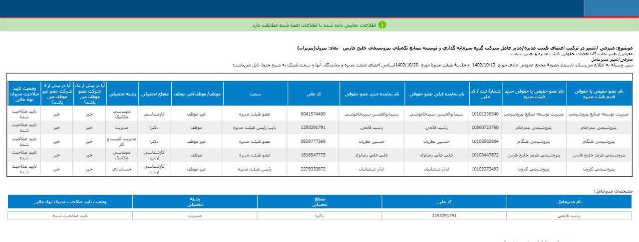 اعضای هیئت مدیره پترول تغییر کرد