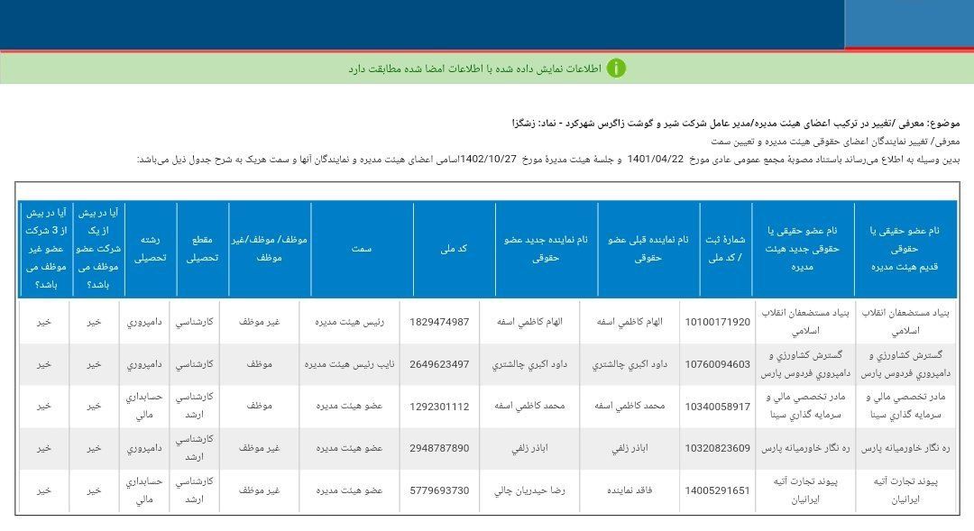 اعضای هیئت مدیره زشگزا تغییر کرد