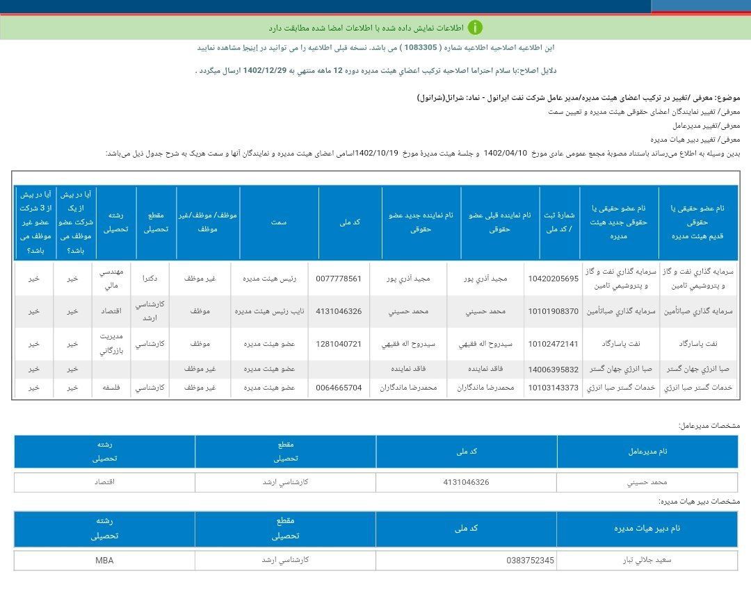 اعضای جدید هیئت مدیره شرانول معرفی شد