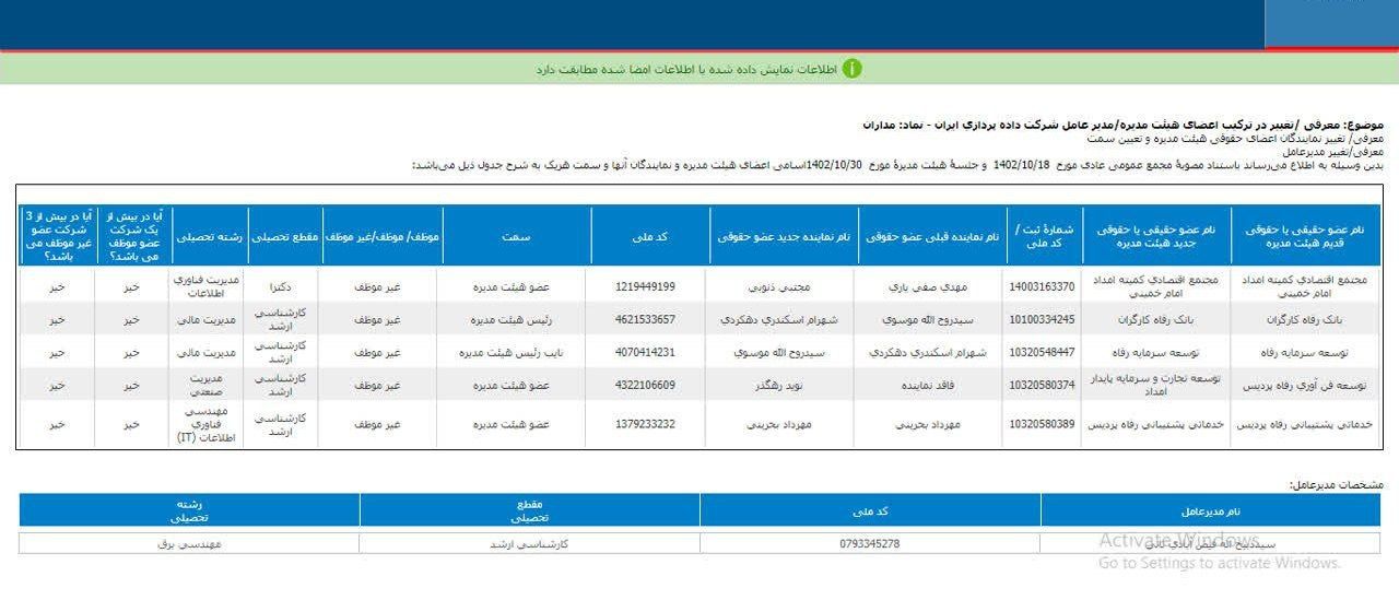 اعضای جدید هیئت مدیره مداران معرفی شد