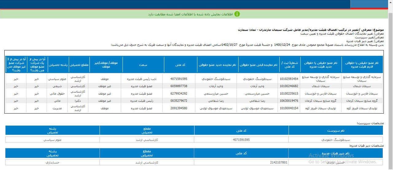 اعضای هیئت مدیره سمازن تغییر کرد