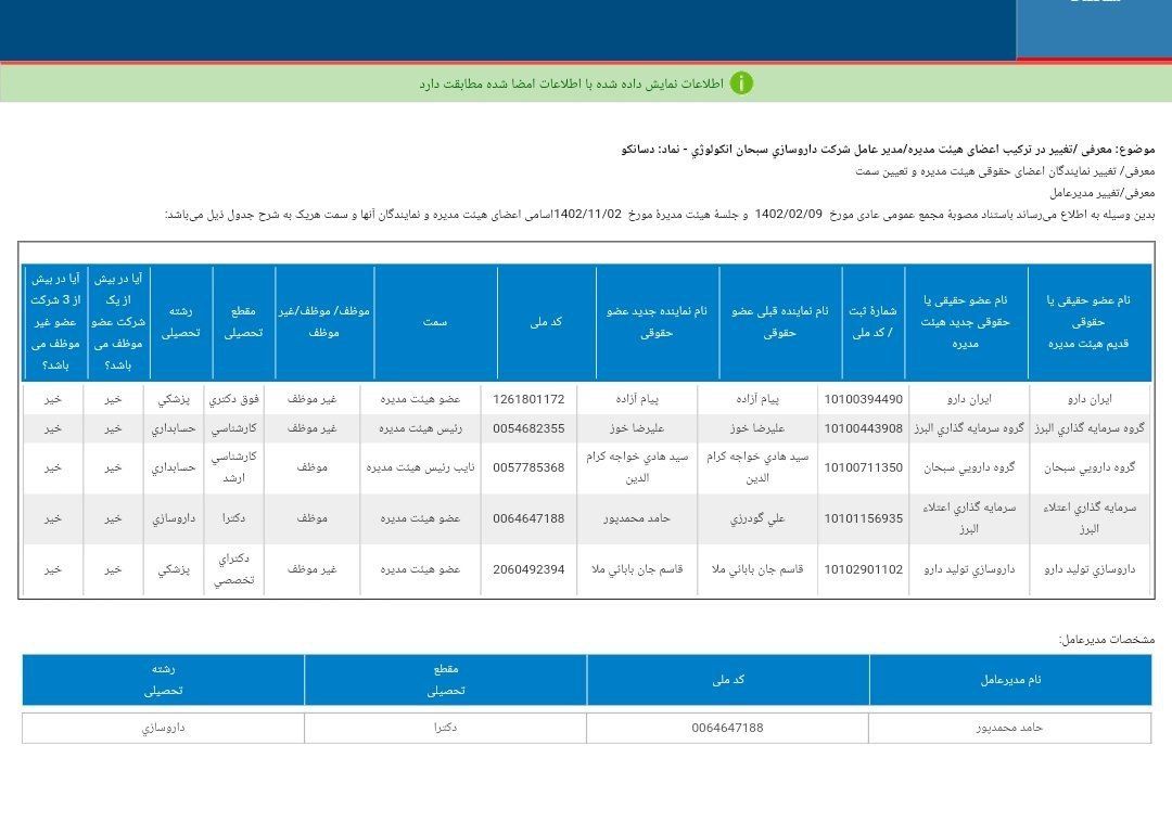 اعضای جدید هیئت مدیره دسانکو معرفی شد