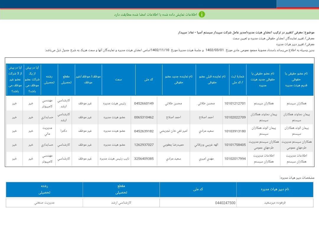 اعضای جدید هیئت مدیره سپیدار معرفی شد