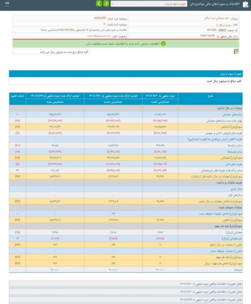 کاهش سود هر سهم شلرد