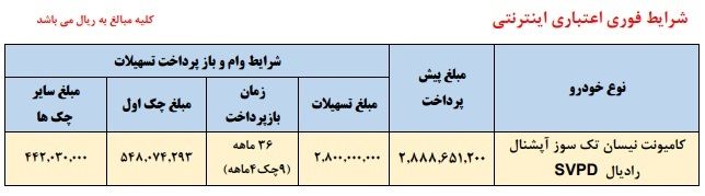 شرایط طرح فروش اقساطی وانت نیسان ویژه بهمن ماه اعلام شد