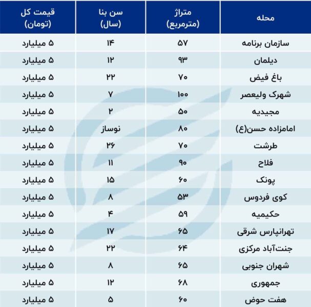 لیست قیمت خانه های 5 میلیاردی در تهران