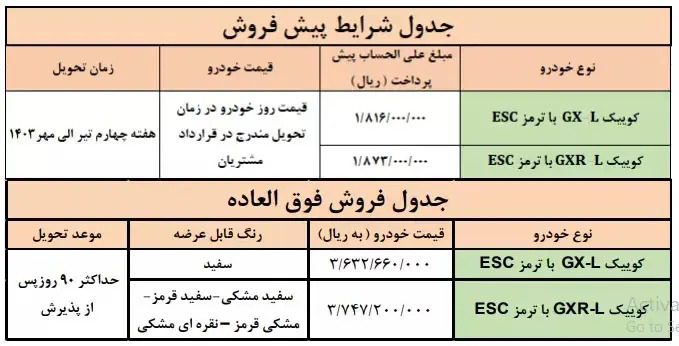 افزایش ظرفیت فروش محصولات سایپا ویژه دهه فجر + جدول