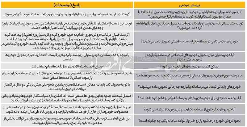 پاسخ به 10 پرسش متقاضیان خرید خودرو از سامانه یکپارچه