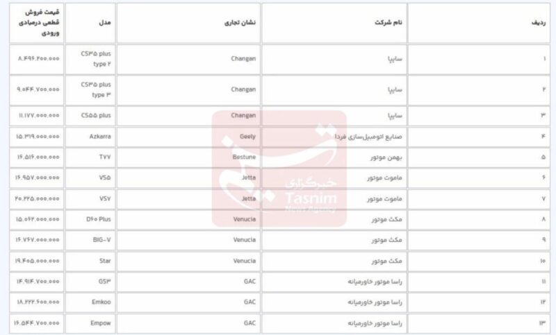 مهلت ثبت نام خودروهای وارداتی در سامانه یکپارچه تمدید شد