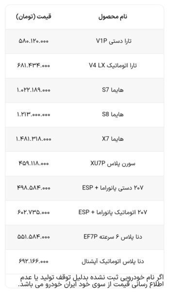 قیمت محصولات ایران خودرو ویژه اسفند 1402 + جدول