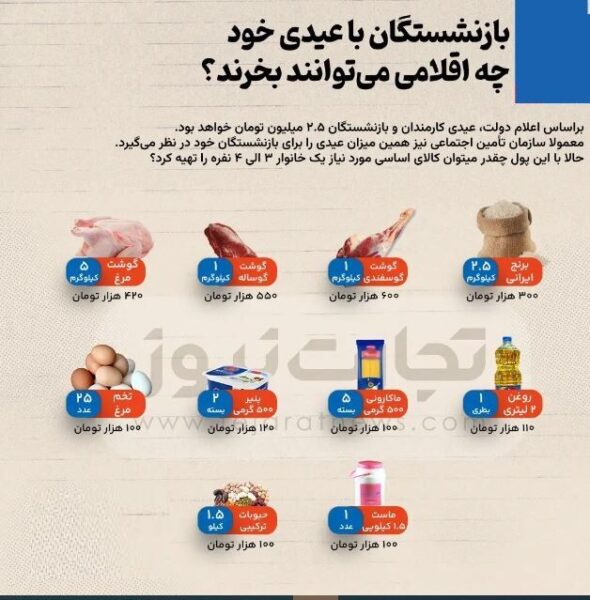 بازنشستگان با عیدی خود چه کالاهایی می توانند بخرند؟ + اینفوگرافیک