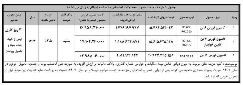 شرایط فروش ویژه و اقساطی انواع کامیون فورس اعلام شد