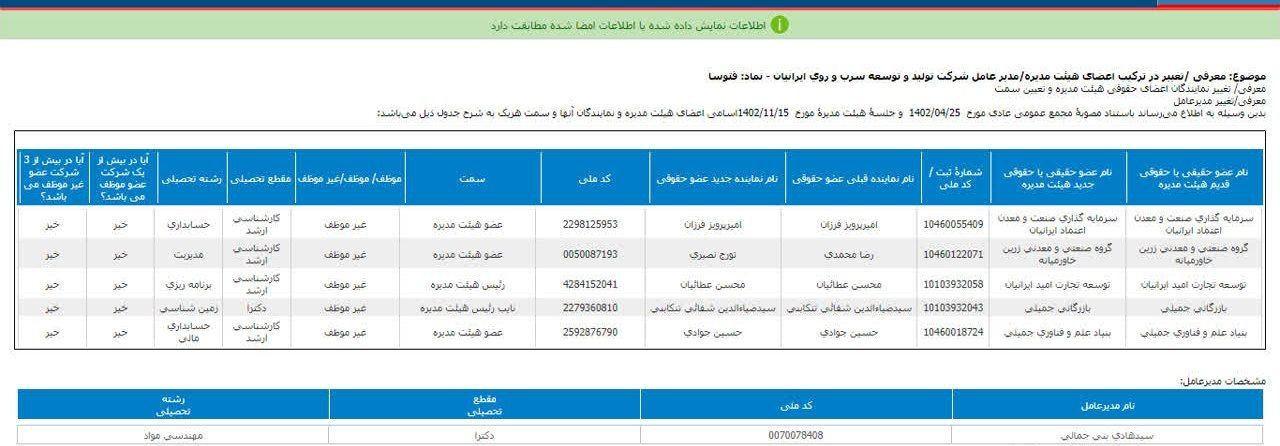 اعضای هیئت مدیره فتوسا معرفی شد