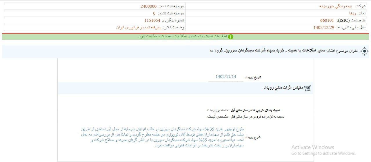 خرید سهام سبدگردان سورین توسط بخاور