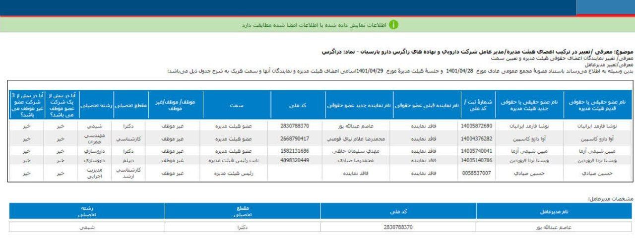 اعضای جدید هیئت مدیره دزاگرس معرفی شد