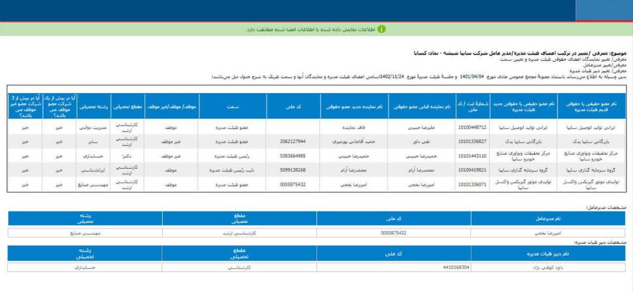 نگاهی به تغییرات هیئت مدیره کساپا