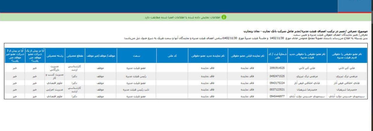 نگاهی به تغییرات هیئت مدیره وتجارت