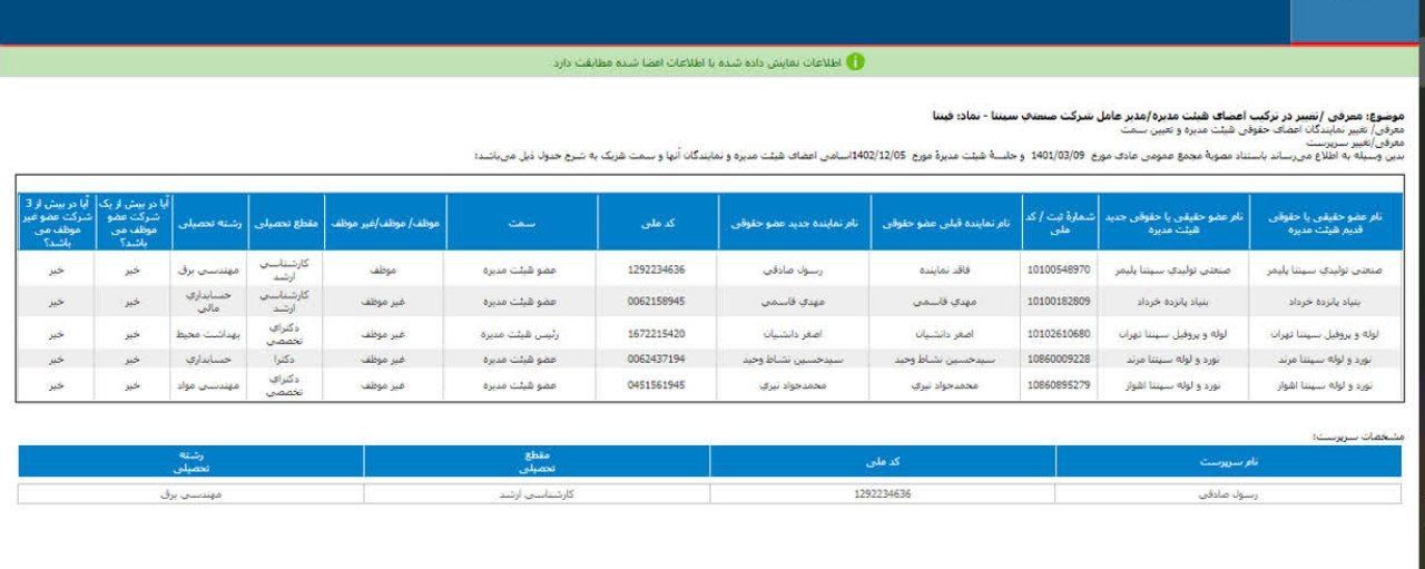 نگاهی به تغییرات هیئت مدیره فپنتا