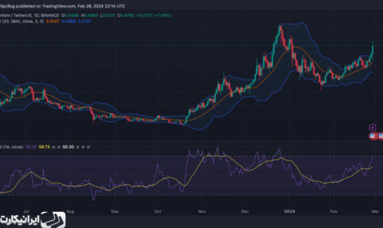 پیش بینی ارز دیجیتال فانتوم در سال 2024