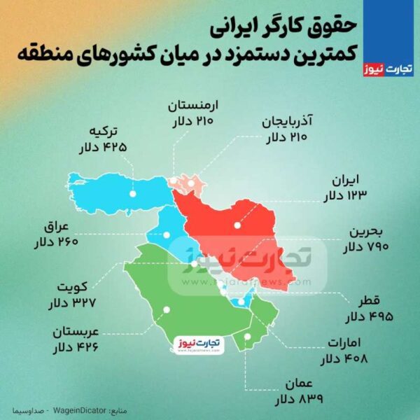 مقایسه حقوق کارگر ایرانی با دستمزد کشورهای منطقه + اینفوگرافیک