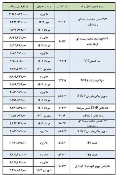 خبر مهم ایران خودرو برای متقاضیان خرید خودرو از کارخانه