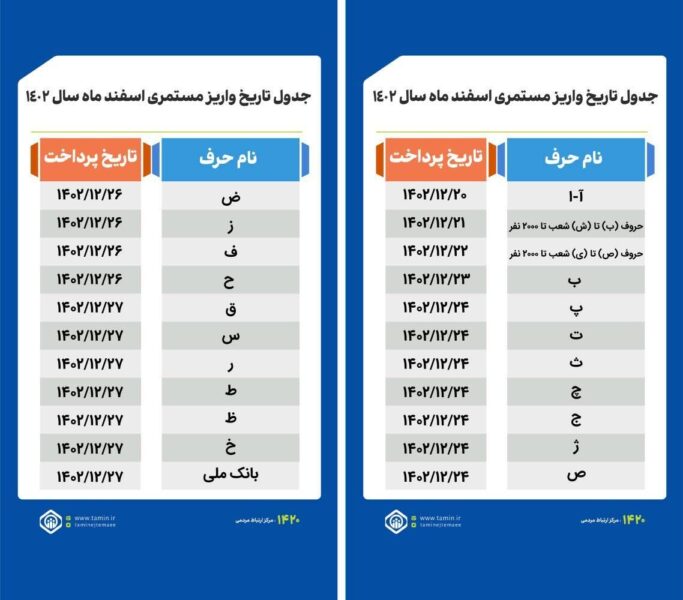 زمان واریز مستمری و حقوق بازنشستگان اعلام شد + جدول