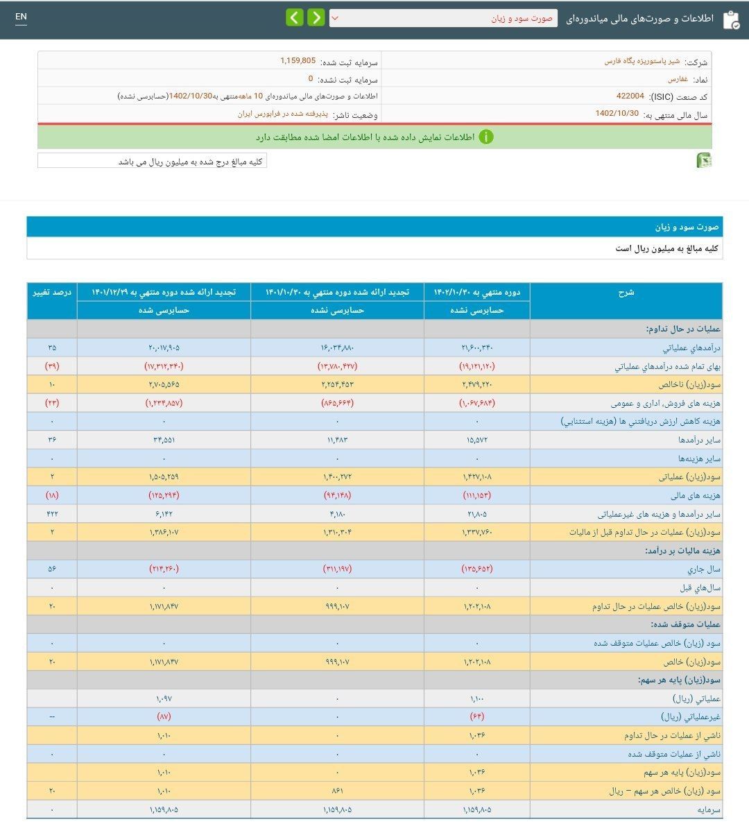 نگاهی به عملکرد 10 ماهه غفارس